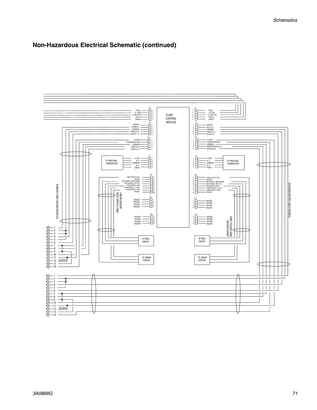 Graco 3A0868G important safety instructions Non-Hazardous Electrical Schematic, Fluid 