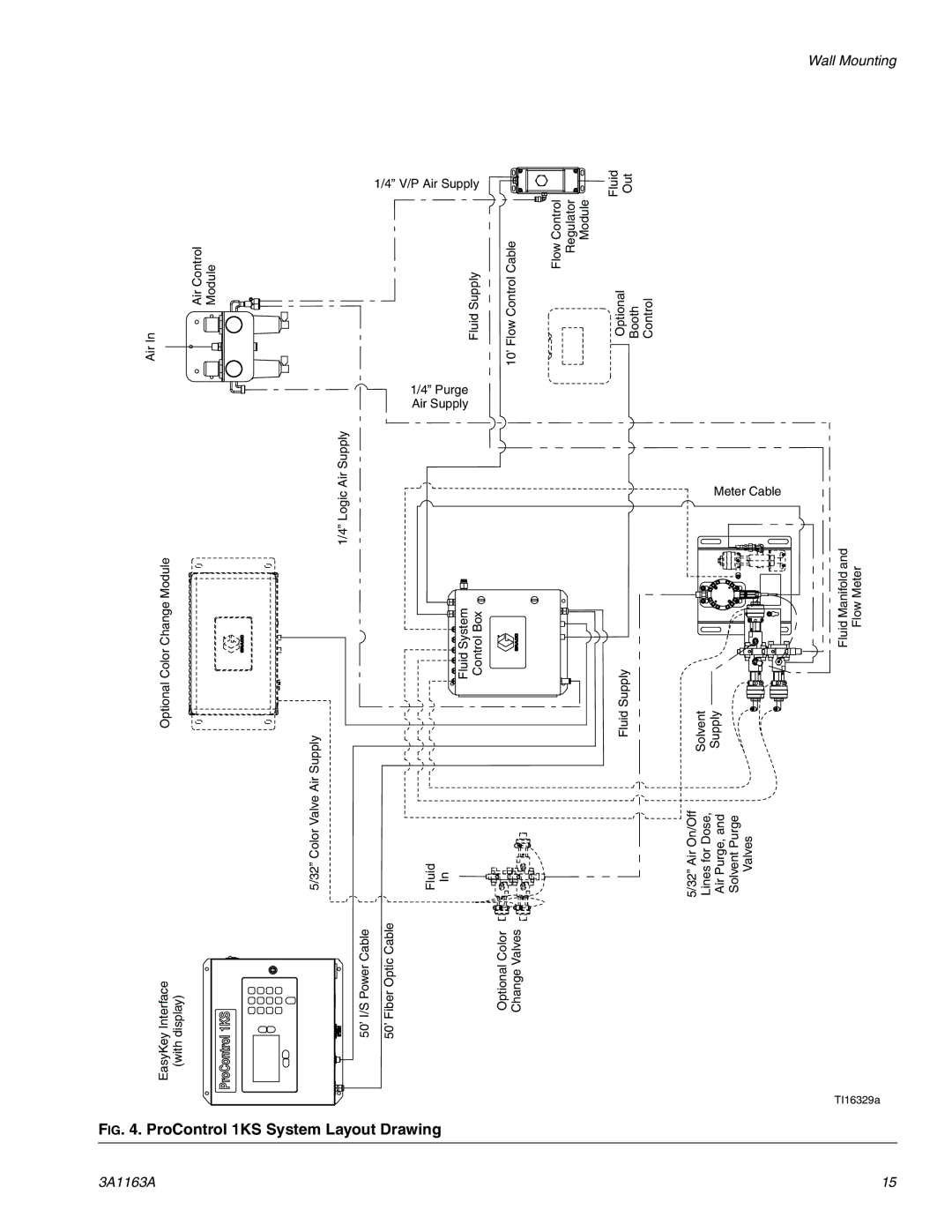 Graco 3A1163A important safety instructions ProControl 1KS System Layout Drawing 