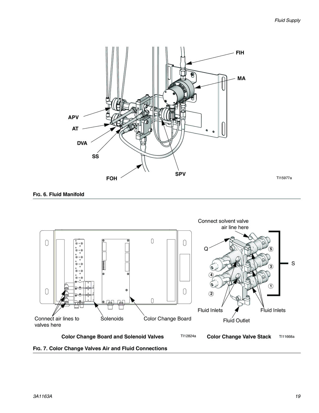 Graco 3A1163A important safety instructions Color Change Board and Solenoid Valves, Color Change Valve Stack TI11668a 