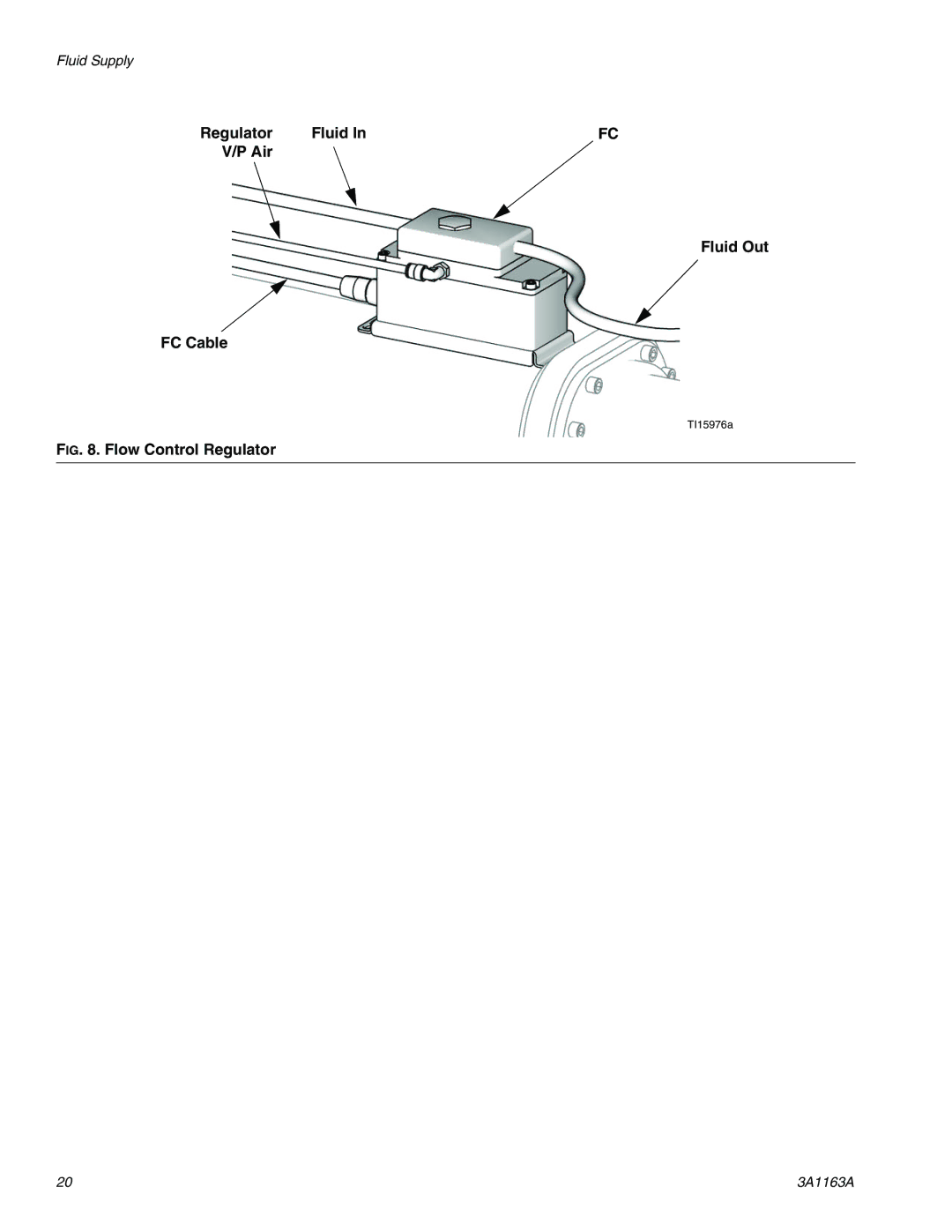 Graco 3A1163A important safety instructions Regulator Fluid Air Fluid Out FC Cable, Flow Control Regulator 