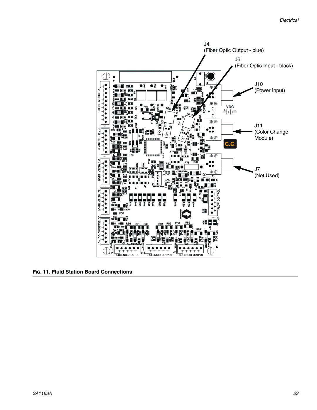 Graco 3A1163A important safety instructions Fluid Station Board Connections 