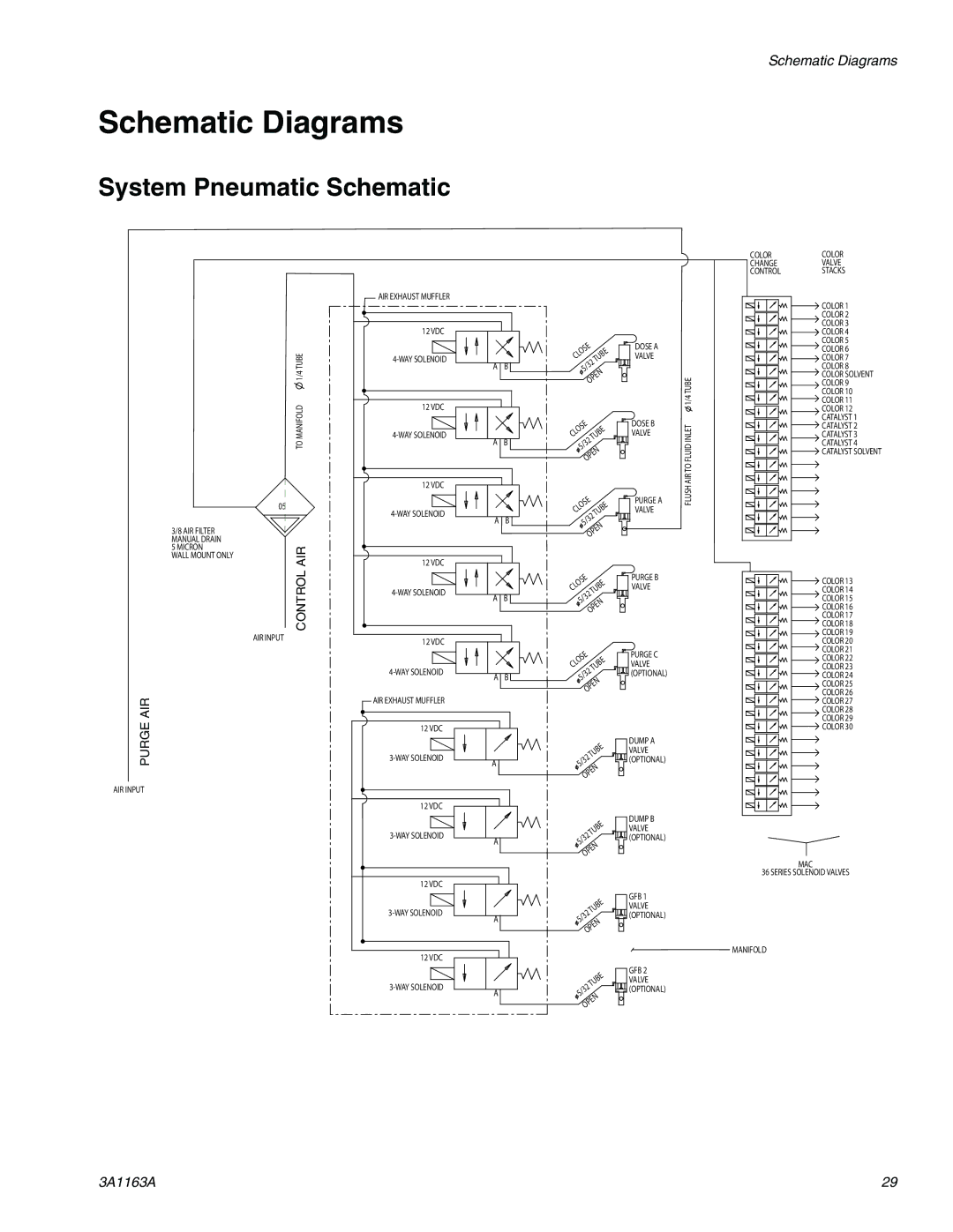 Graco 3A1163A important safety instructions Schematic Diagrams, System Pneumatic Schematic 