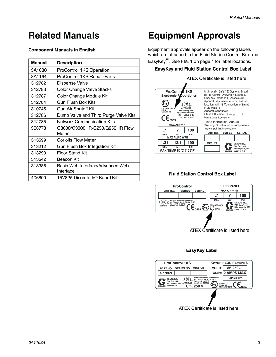 Graco 3A1163A important safety instructions Related Manuals, Equipment Approvals 