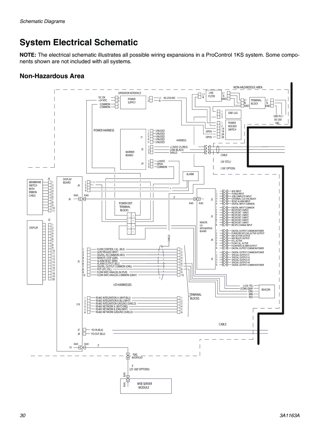 Graco 3A1163A important safety instructions System Electrical Schematic, Non-Hazardous Area 