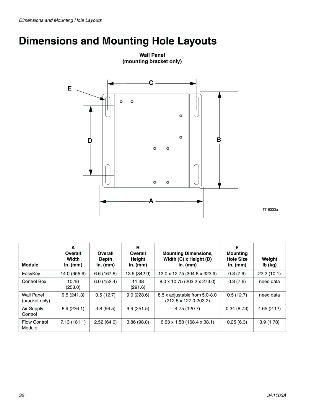 Graco 3A1163A important safety instructions Dimensions and Mounting Hole Layouts, Wall Panel Mounting bracket only 