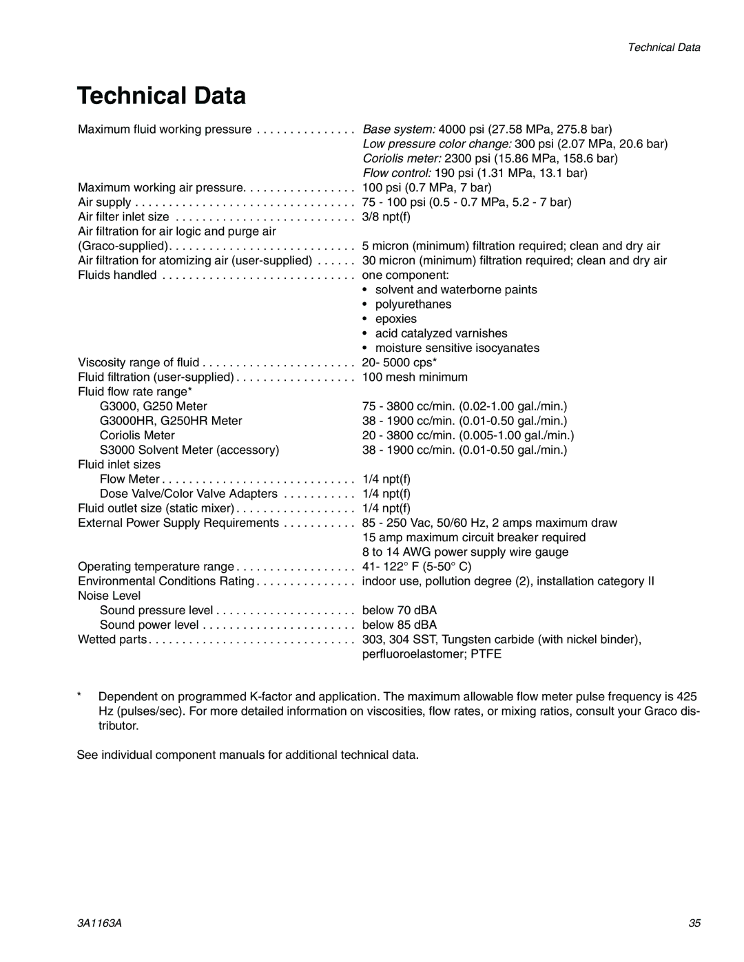 Graco 3A1163A important safety instructions Technical Data, Maximum fluid working pressure Maximum working air pressure 