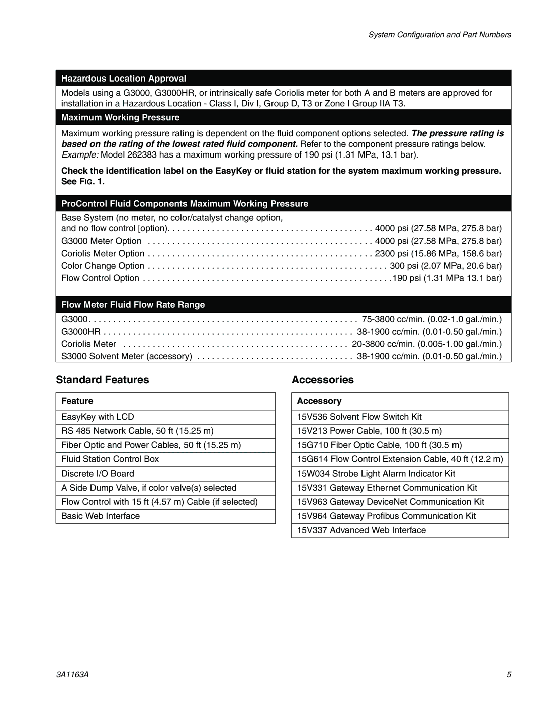 Graco 3A1163A important safety instructions Feature, Accessory 