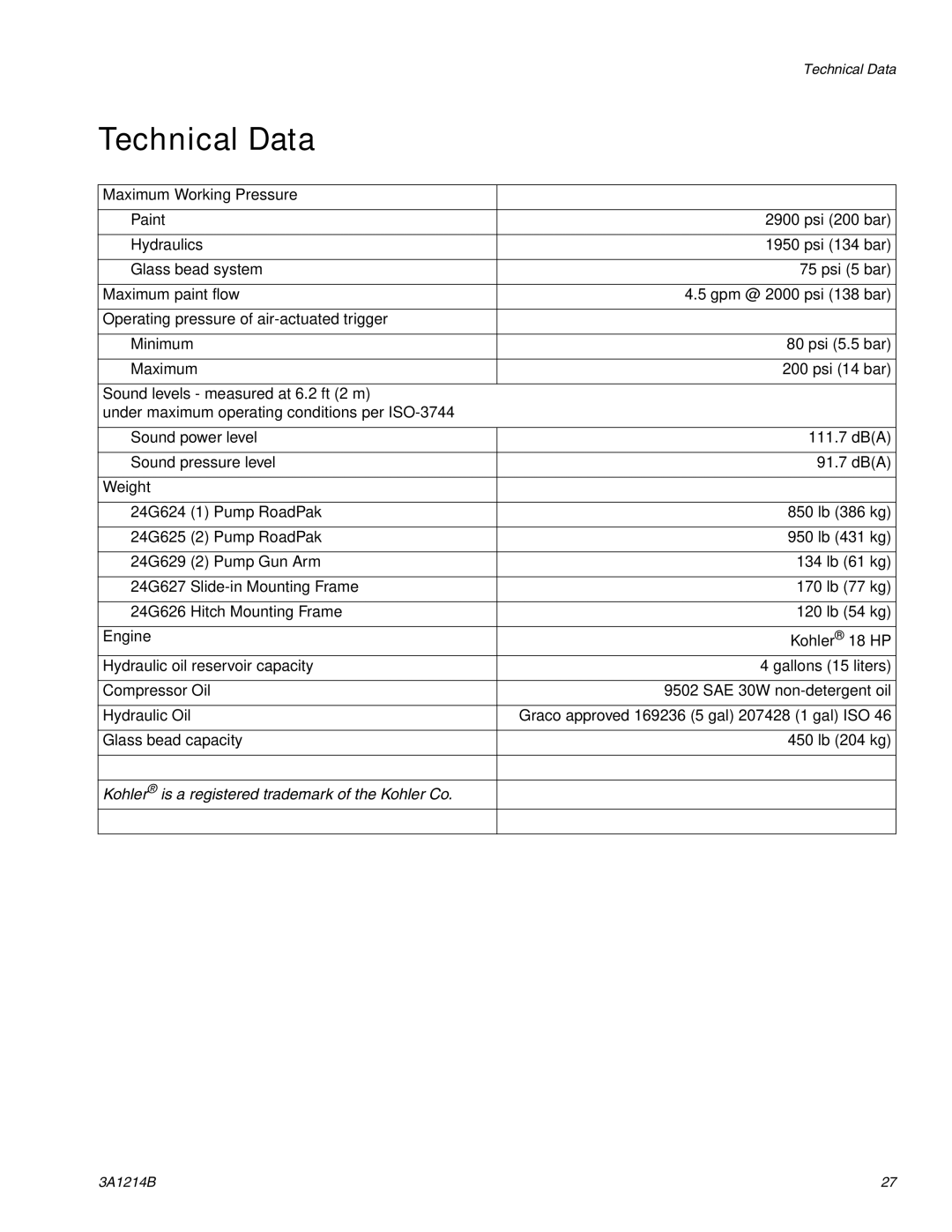 Graco 3A1214B important safety instructions Technical Data 