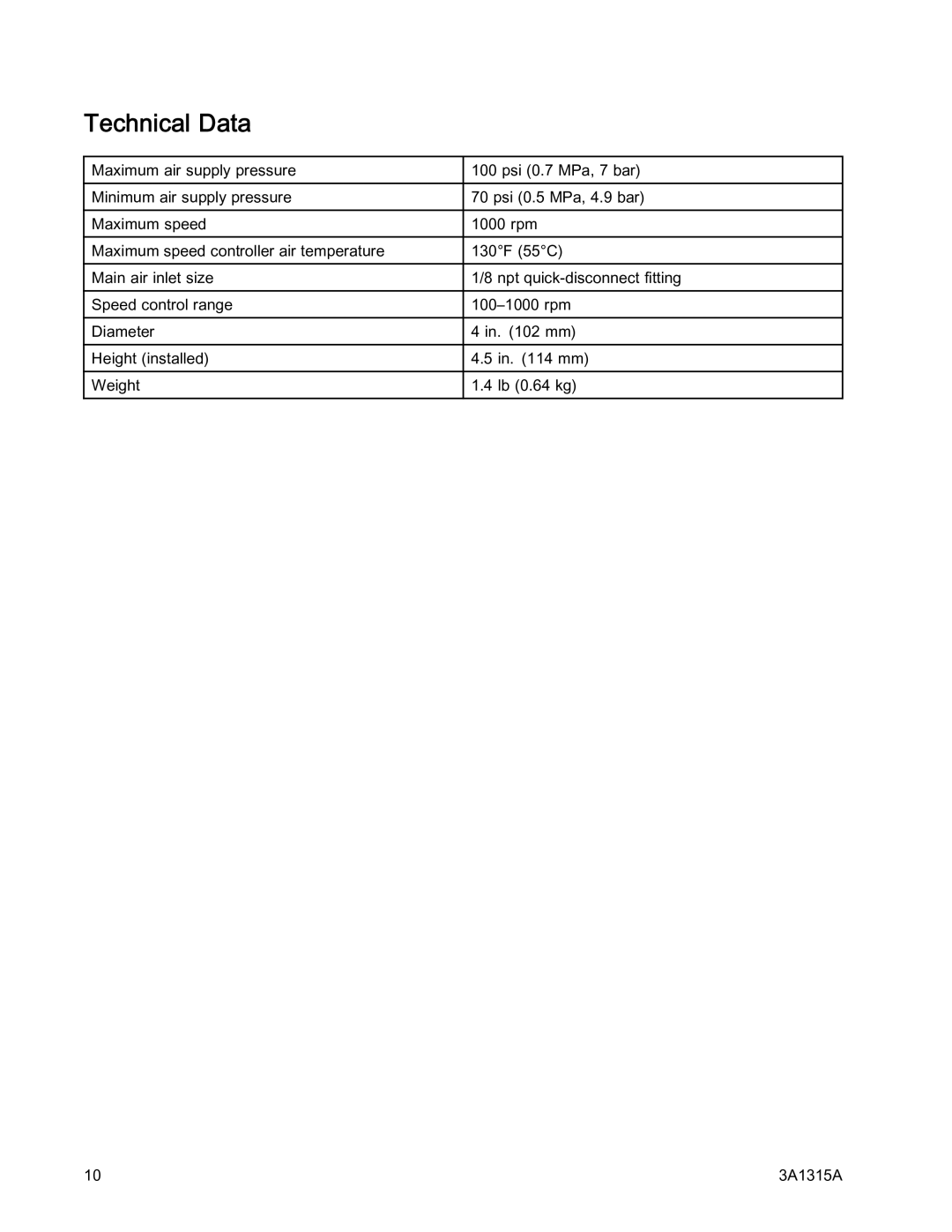 Graco 3A1315A, 24G621 important safety instructions Technical Data 