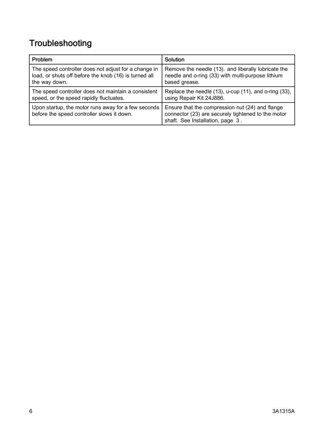 Graco 3A1315A, 24G621 important safety instructions Troubleshooting, Problem Solution 