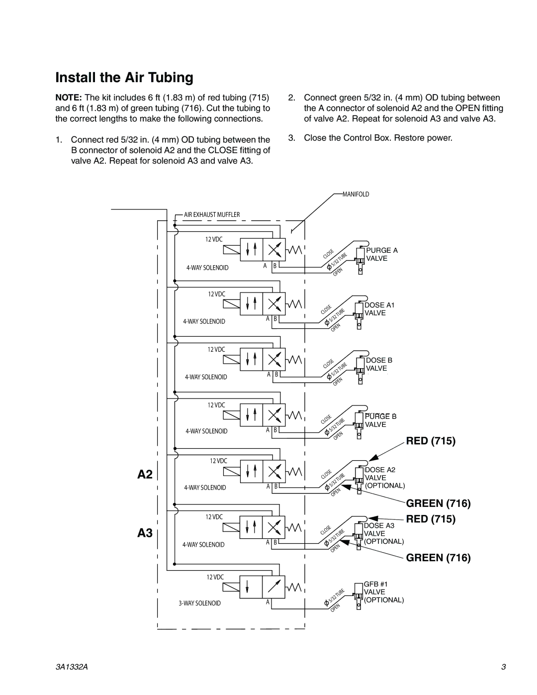 Graco 3A1332A important safety instructions Install the Air Tubing, Red 