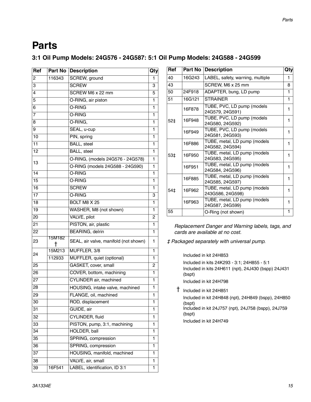 Graco 3A1334E important safety instructions Parts, Description Qty 