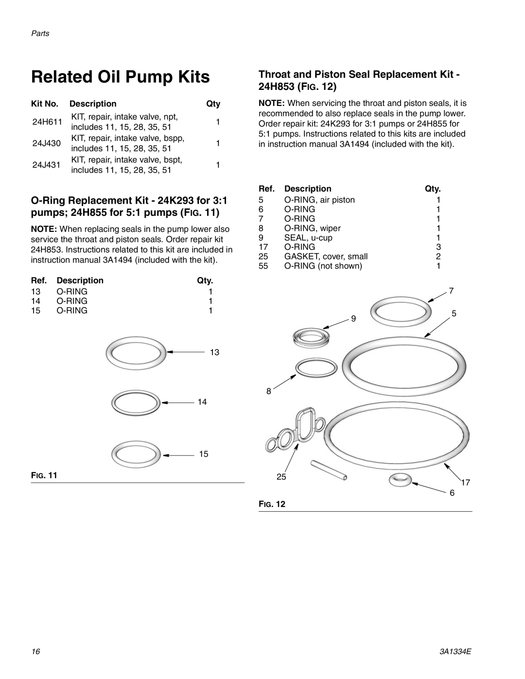 Graco 3A1334E Related Oil Pump Kits, Throat and Piston Seal Replacement Kit 24H853 FIG, Kit No Description Qty 