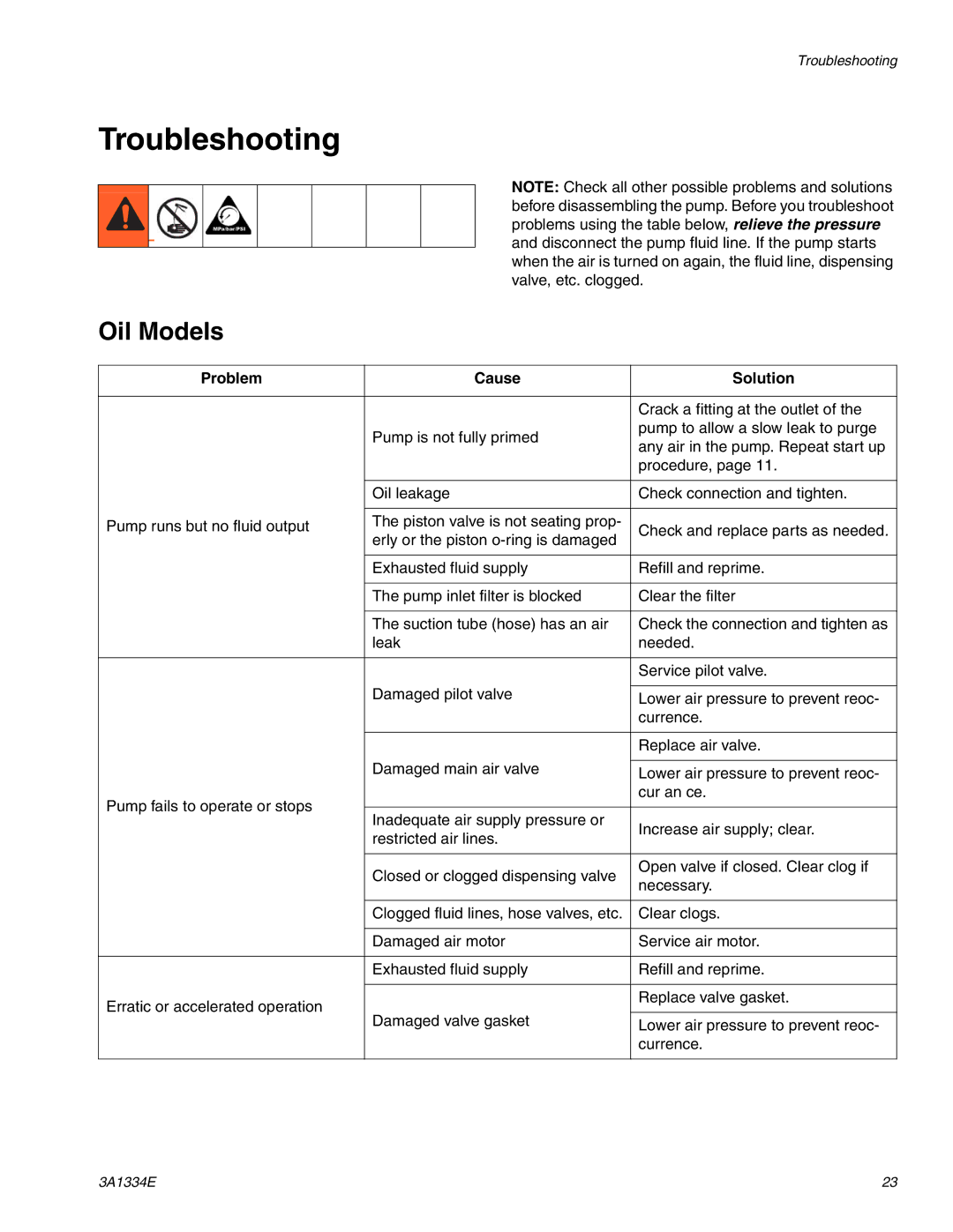 Graco 3A1334E important safety instructions Troubleshooting, Oil Models, Problem Cause Solution 