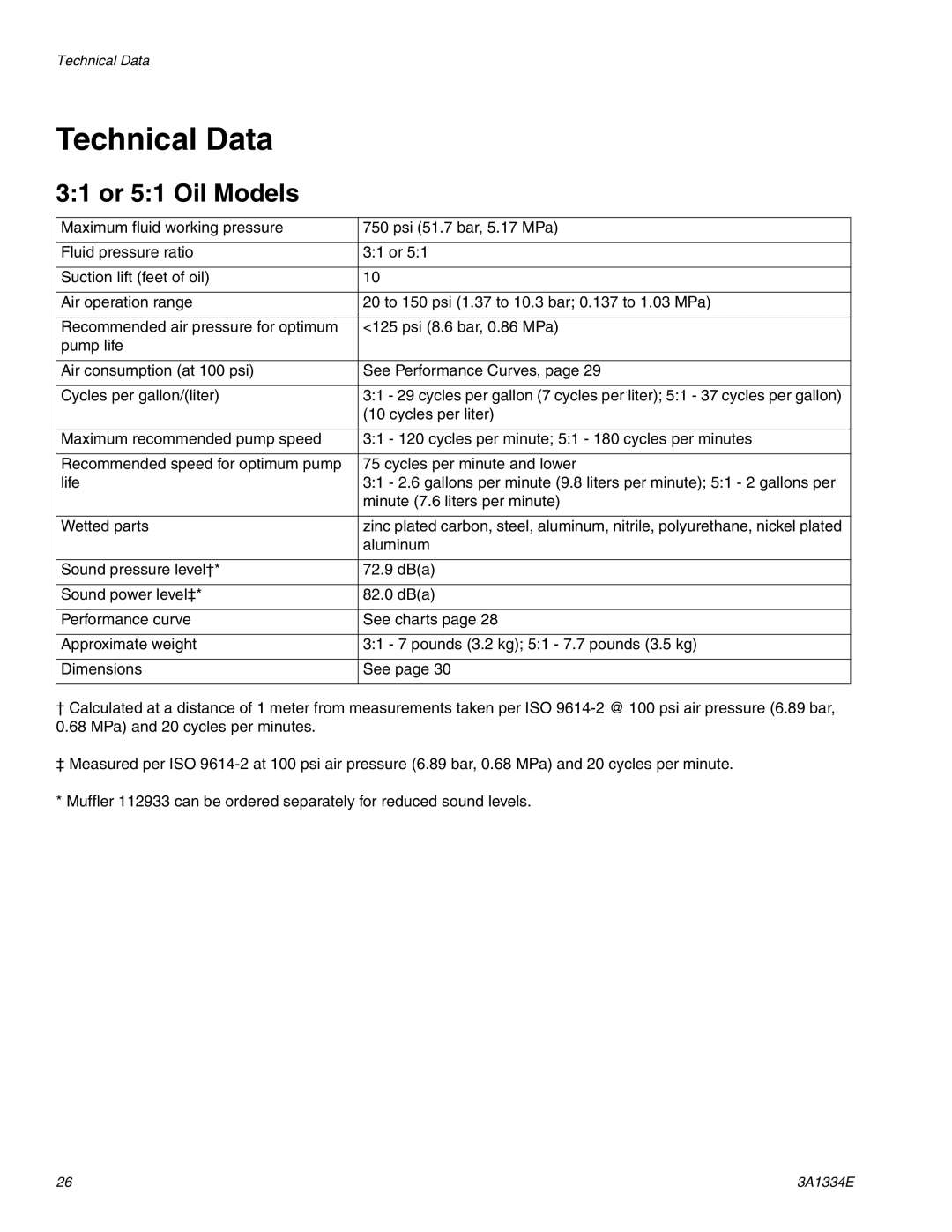 Graco 3A1334E important safety instructions Technical Data, 31 or 51 Oil Models 