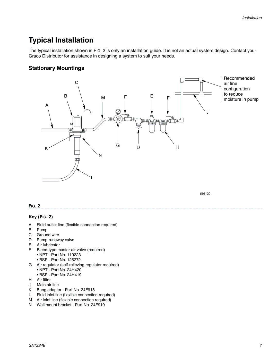 Graco 3A1334E important safety instructions Typical Installation, Stationary Mountings, Key FIG 