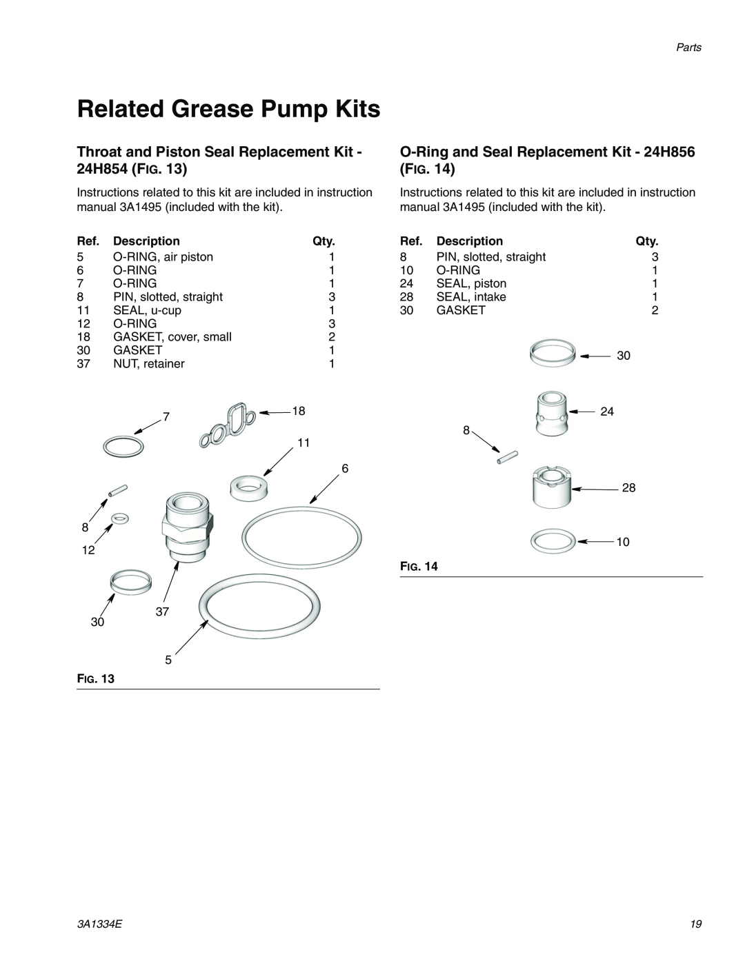 Graco 3A1334E important safety instructions Related Grease Pump Kits, Description 