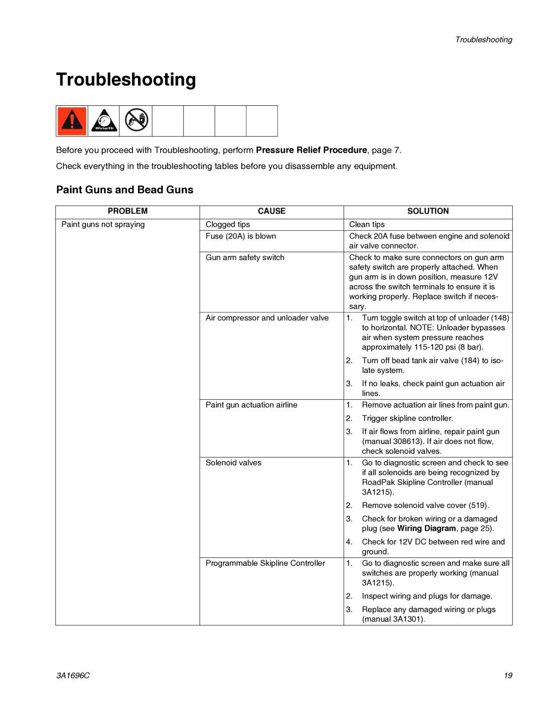 Graco 3A1696C important safety instructions Troubleshooting, Paint Guns and Bead Guns 