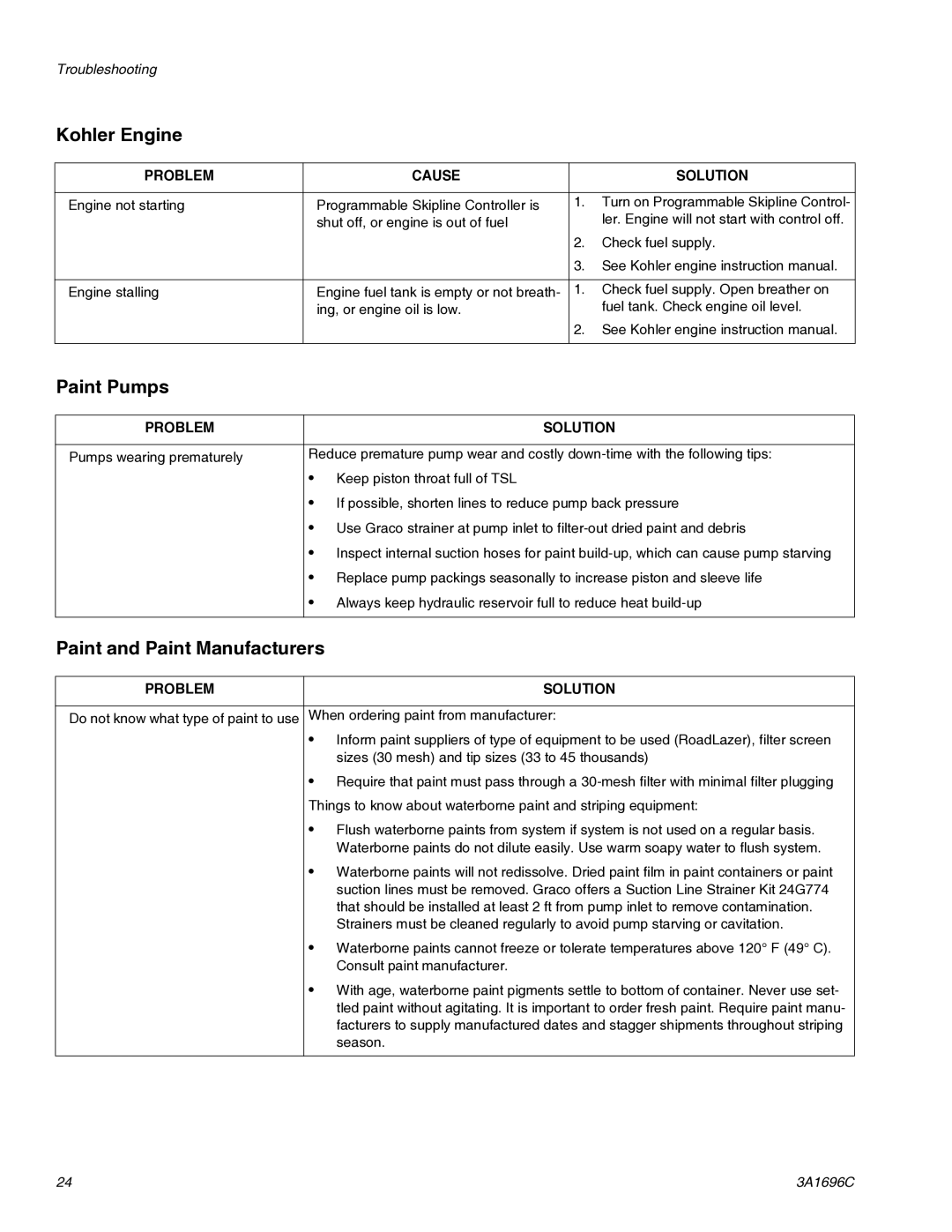 Graco 3A1696C important safety instructions Kohler Engine, Paint Pumps, Paint and Paint Manufacturers 