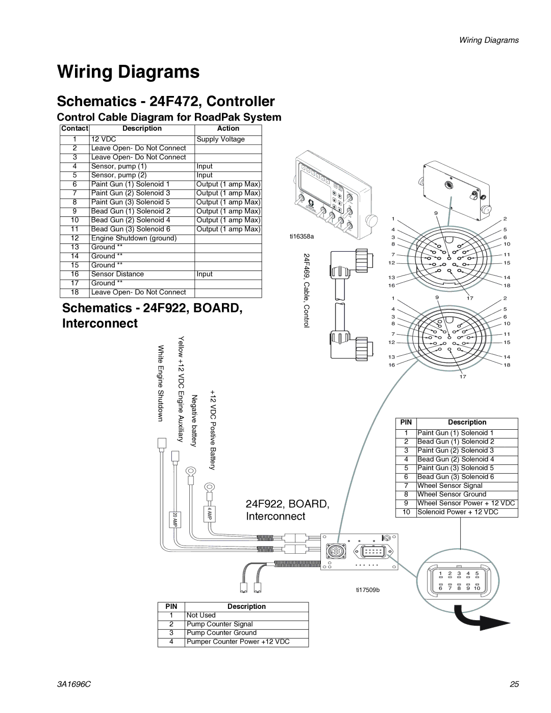 Graco 3A1696C Wiring Diagrams, Schematics 24F472, Controller, Control Cable Diagram for RoadPak System 