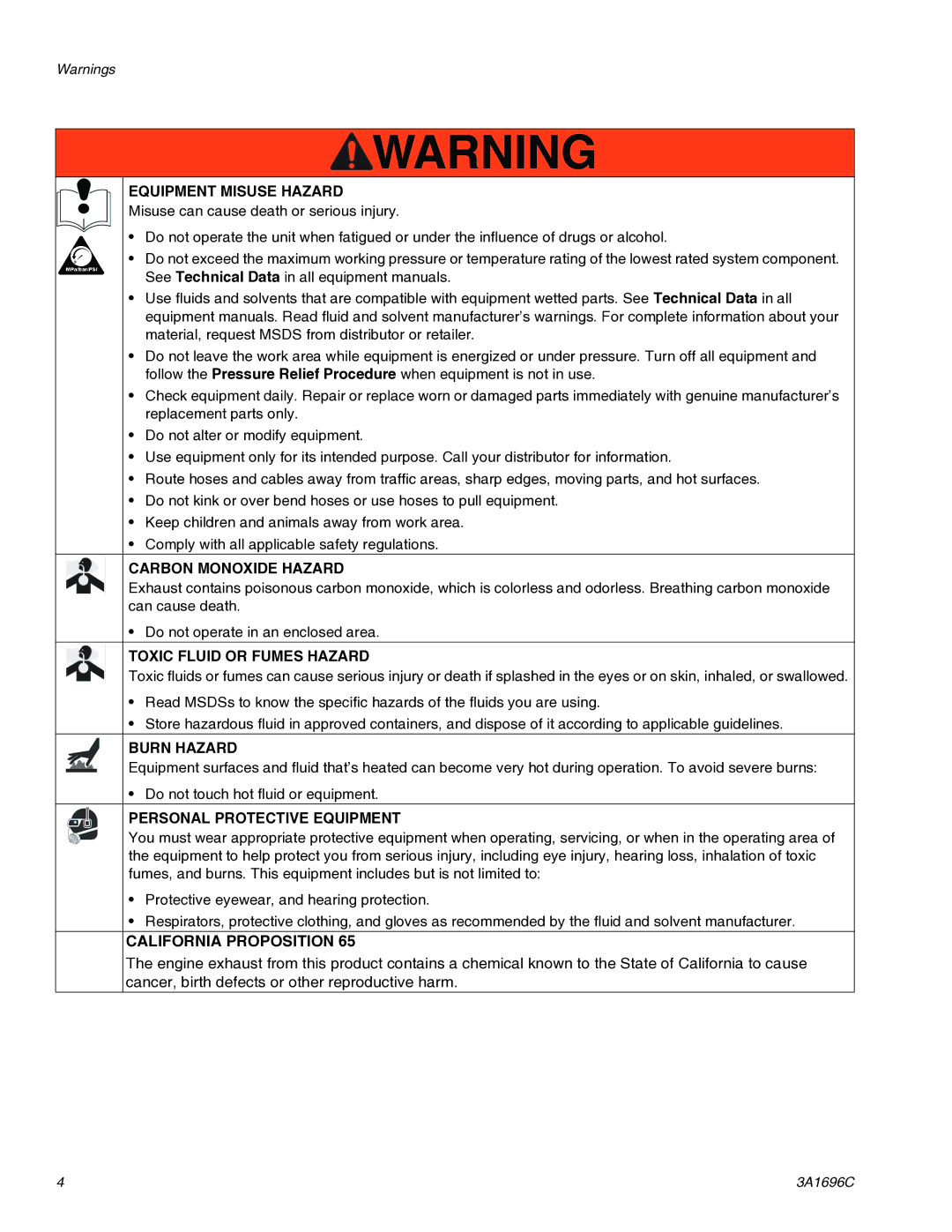 Graco 3A1696C important safety instructions Equipment Misuse Hazard 