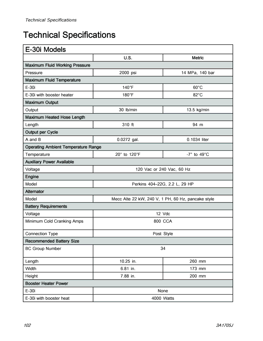 Graco 3A1705J important safety instructions Technical Speciﬁcations, 30i Models 