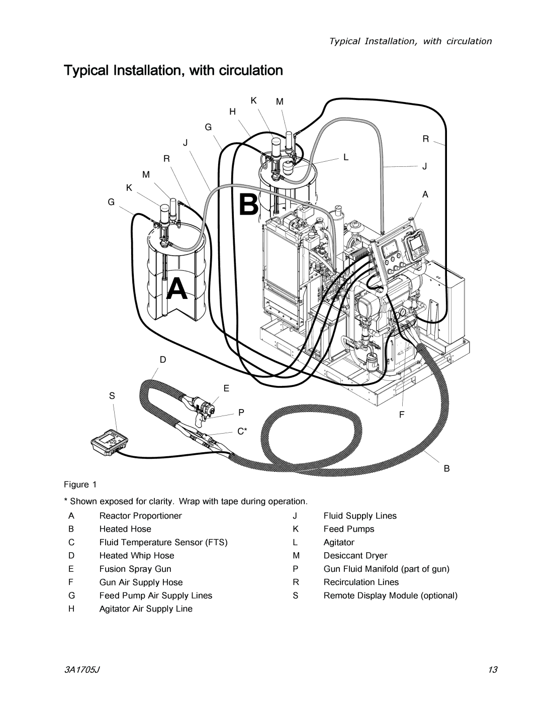 Graco 3A1705J important safety instructions Typical Installation, with circulation 