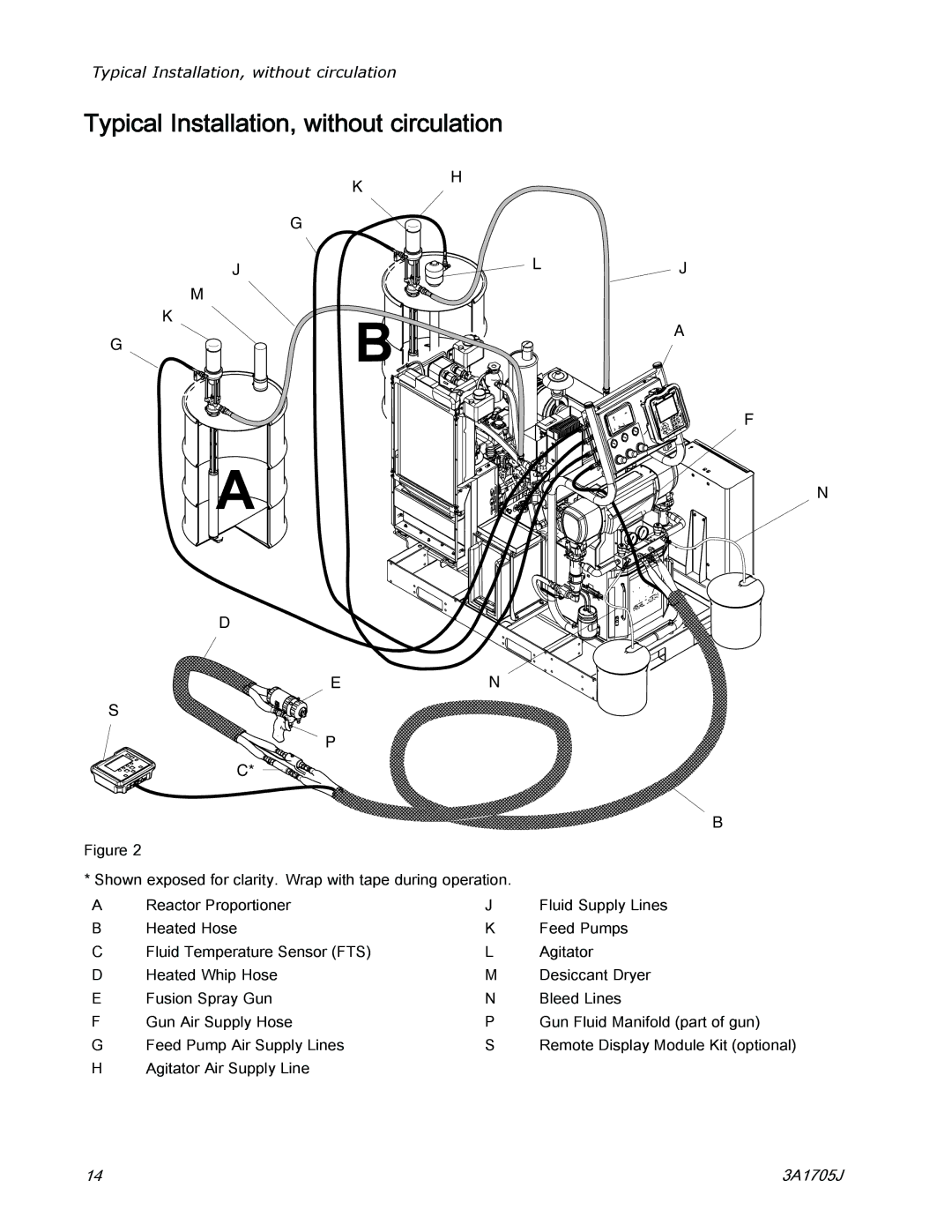 Graco 3A1705J important safety instructions Typical Installation, without circulation 