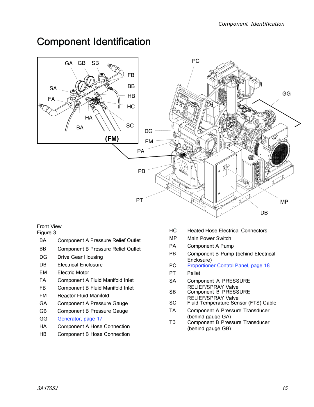 Graco 3A1705J important safety instructions Component Identiﬁcation, GG Generator, Proportioner Control Panel 