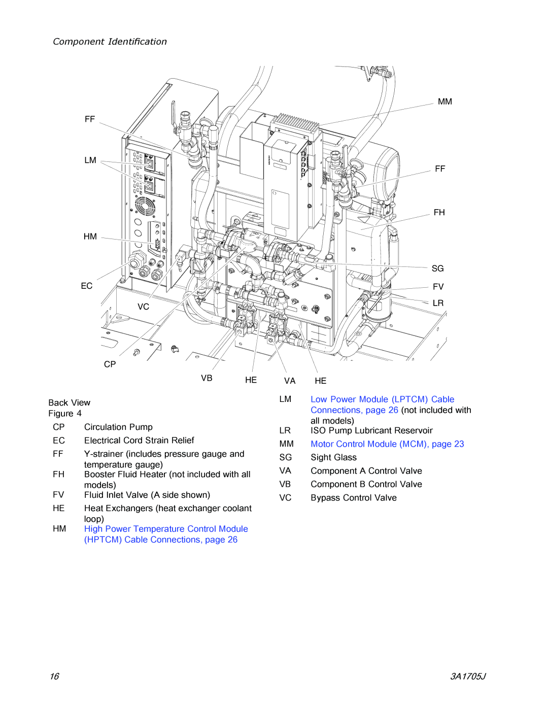 Graco 3A1705J important safety instructions High Power Temperature Control Module, MM Motor Control Module MCM 