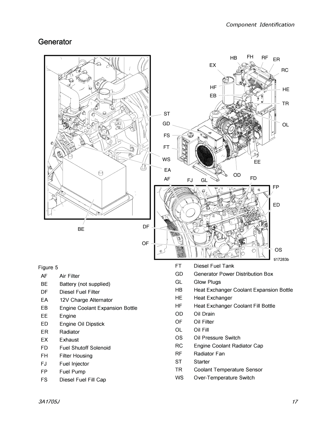 Graco 3A1705J important safety instructions Generator 