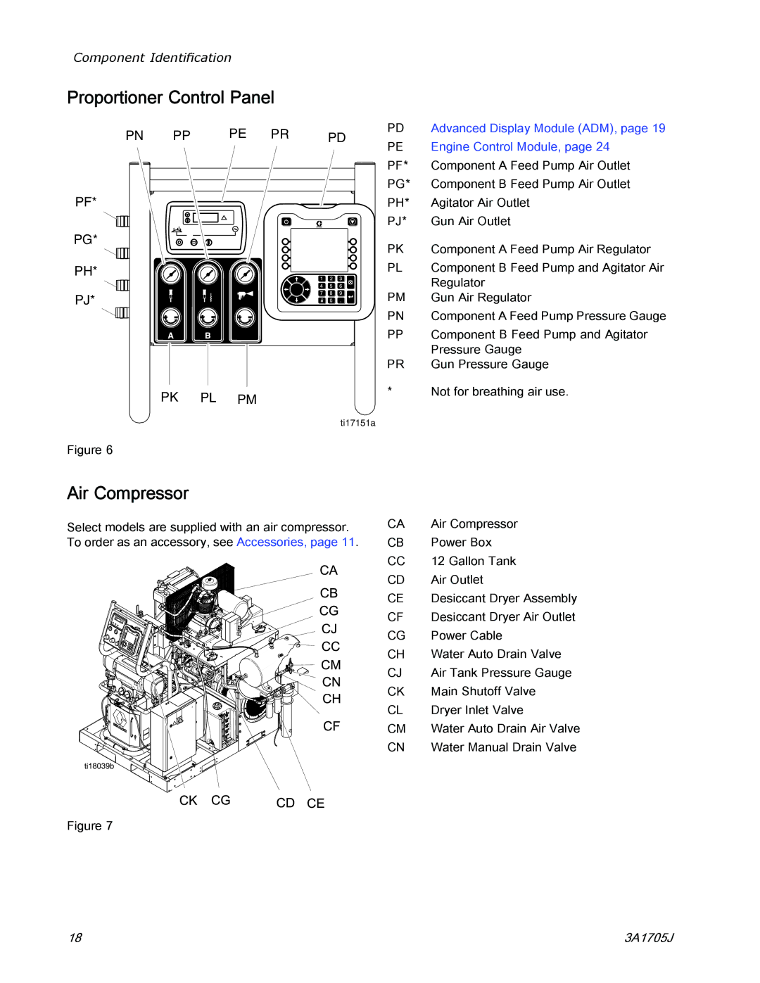 Graco 3A1705J Proportioner Control Panel, Air Compressor, Advanced Display Module ADM, Engine Control Module 