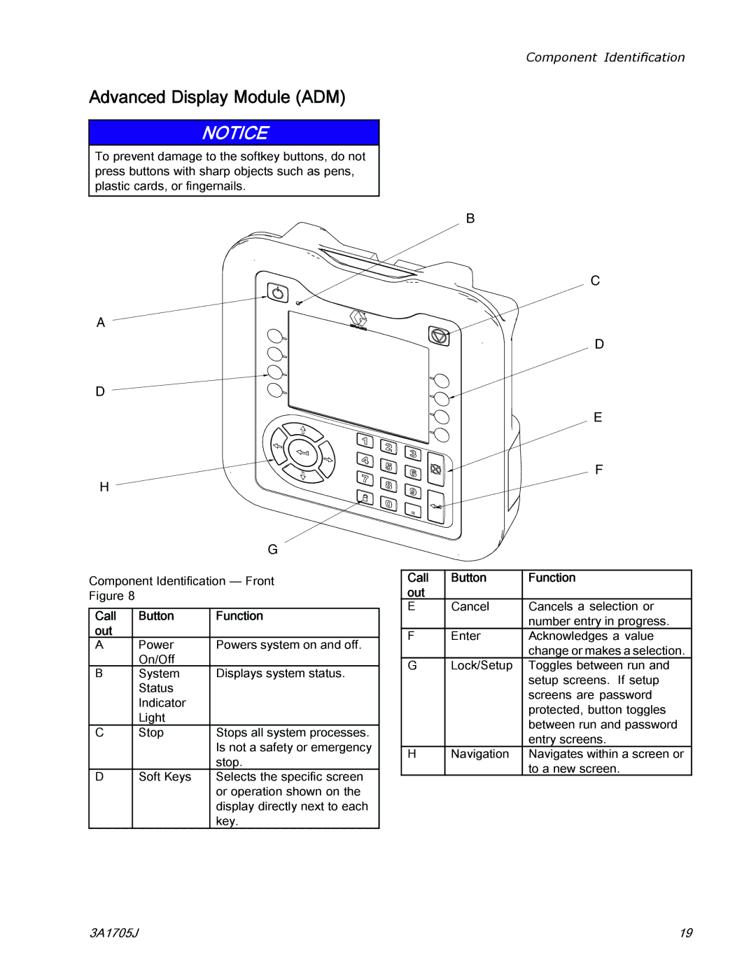 Graco 3A1705J important safety instructions Advanced Display Module ADM, Call Button Function Out 