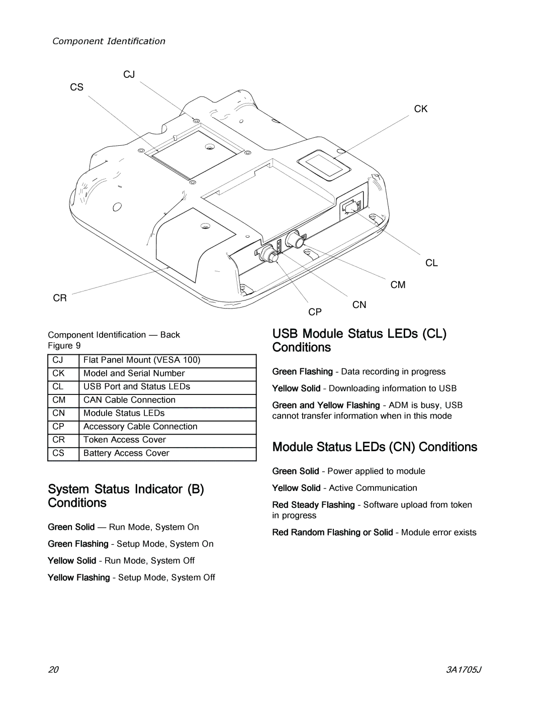 Graco 3A1705J System Status Indicator B Conditions, USB Module Status LEDs CL Conditions, Module Status LEDs CN Conditions 