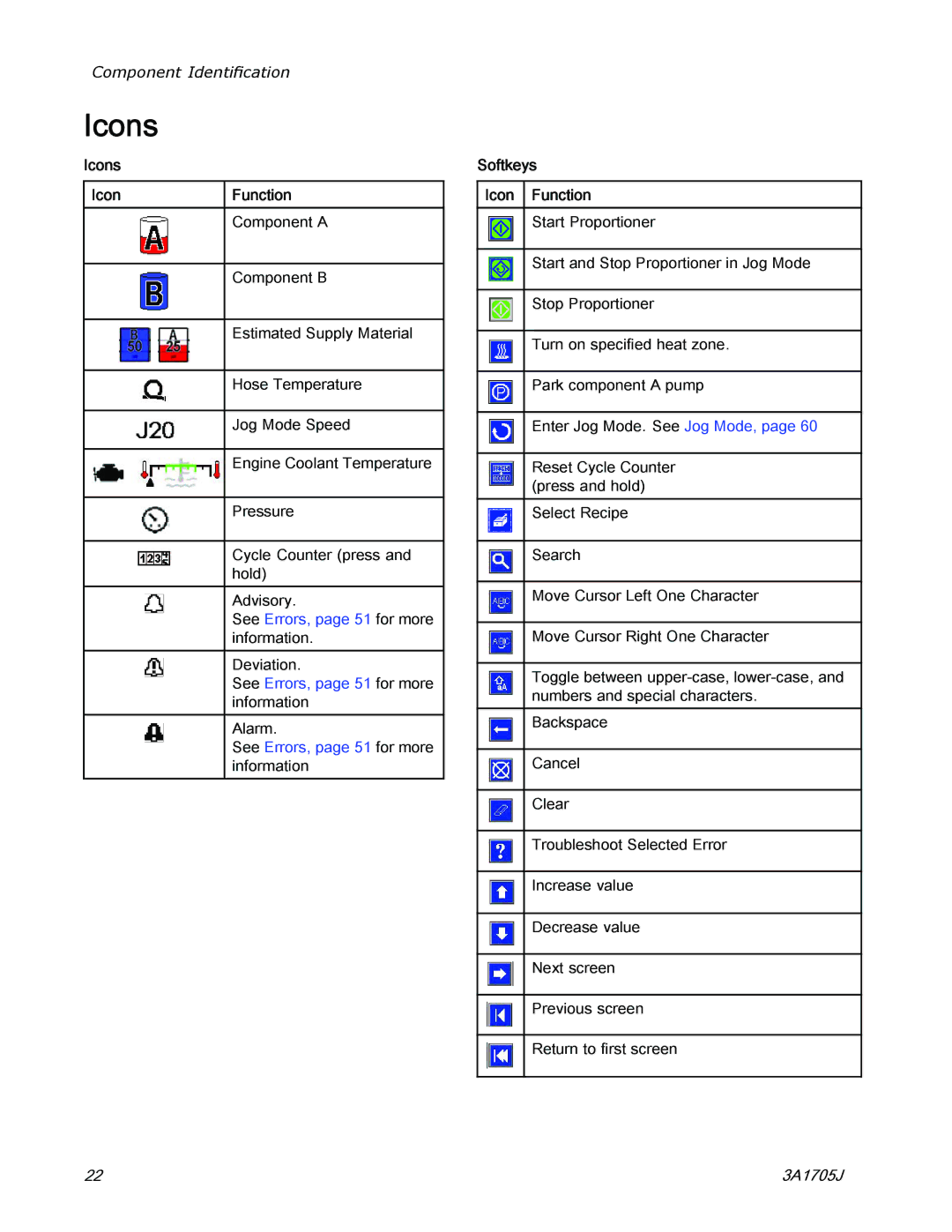 Graco 3A1705J important safety instructions Icons Function, See Errors, page 51 for more, Softkeys Icon Function 