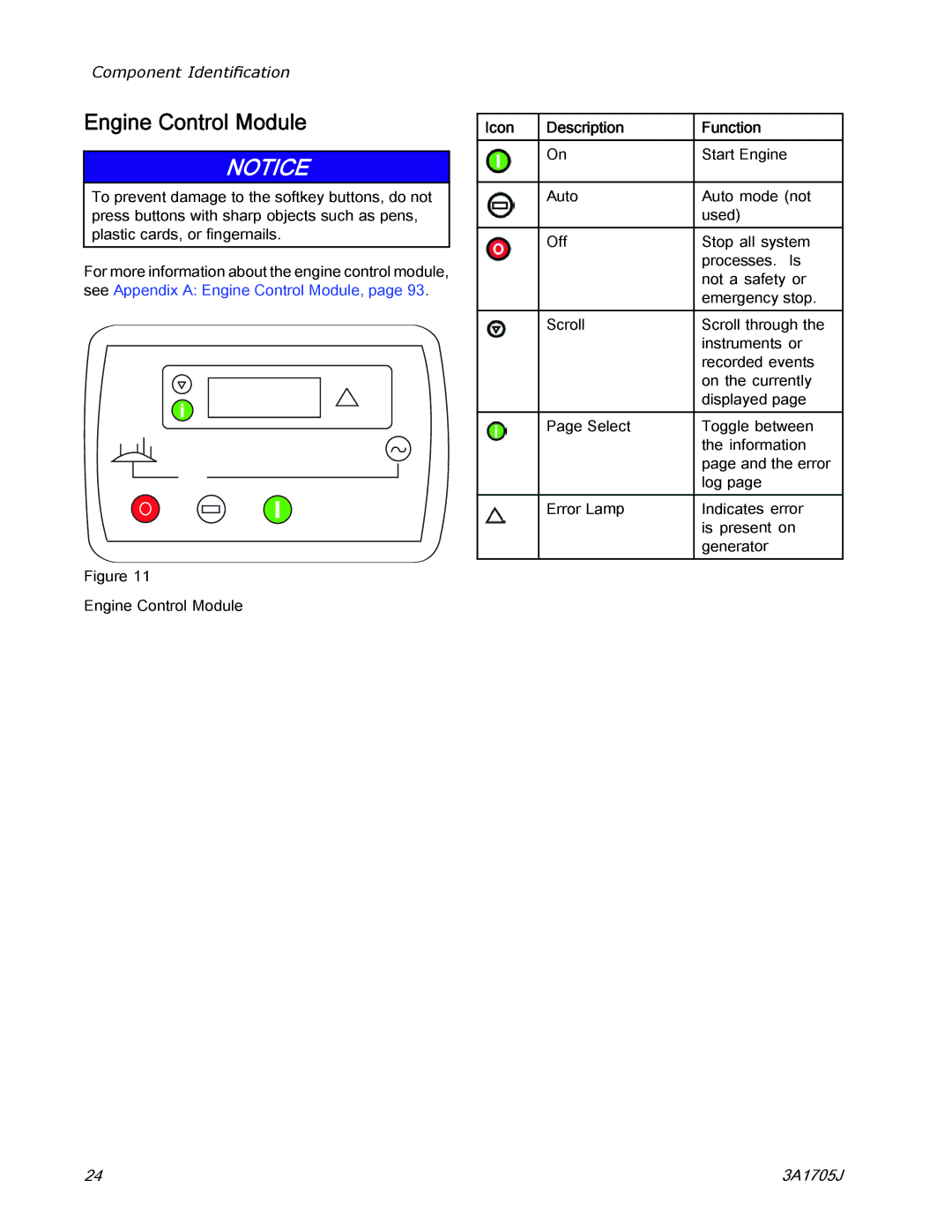 Graco 3A1705J important safety instructions Engine Control Module, Icon Description Function 