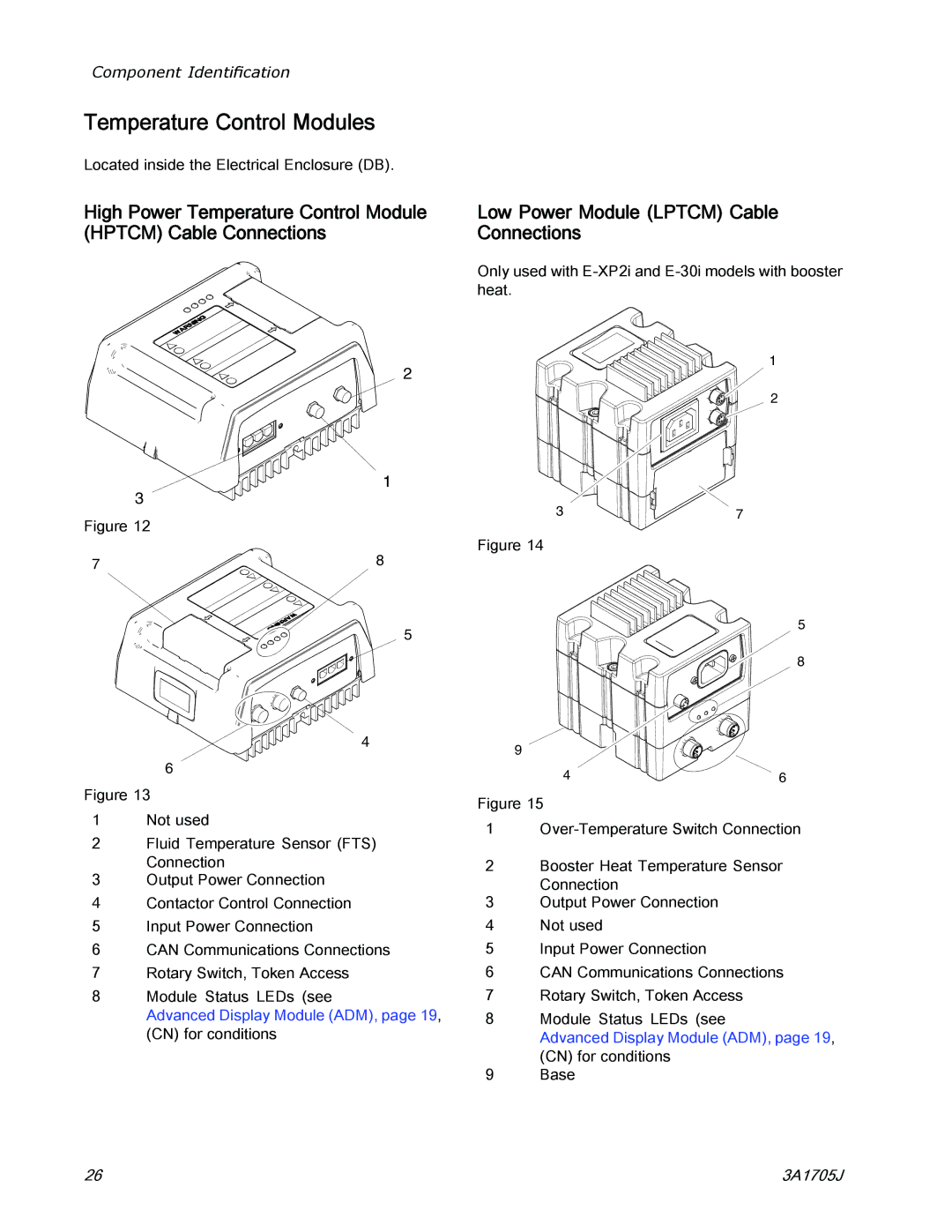 Graco 3A1705J important safety instructions Temperature Control Modules, Low Power Module Lptcm Cable Connections 