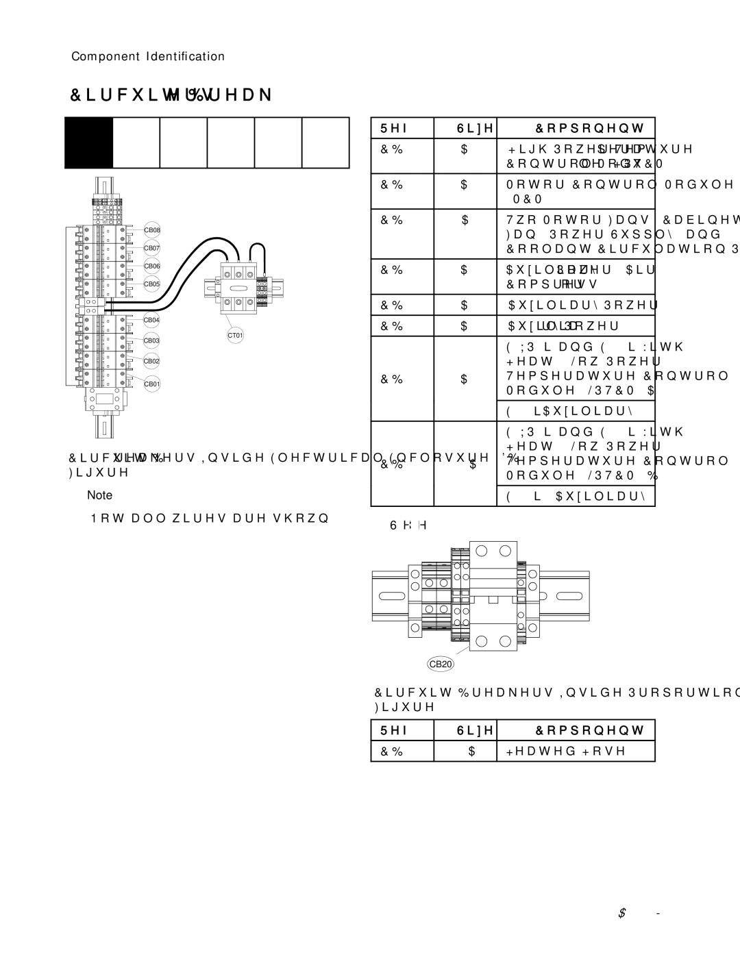 Graco 3A1705J important safety instructions Circuit Breakers, Size Component, Mcm, See Circuit Breaker Conﬁguration Options 