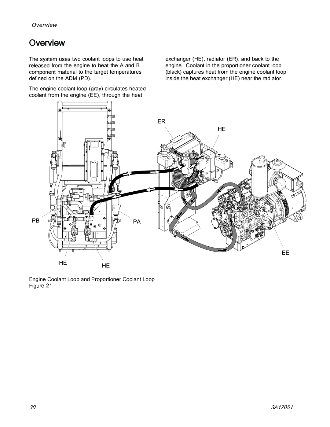 Graco 3A1705J important safety instructions Overview 