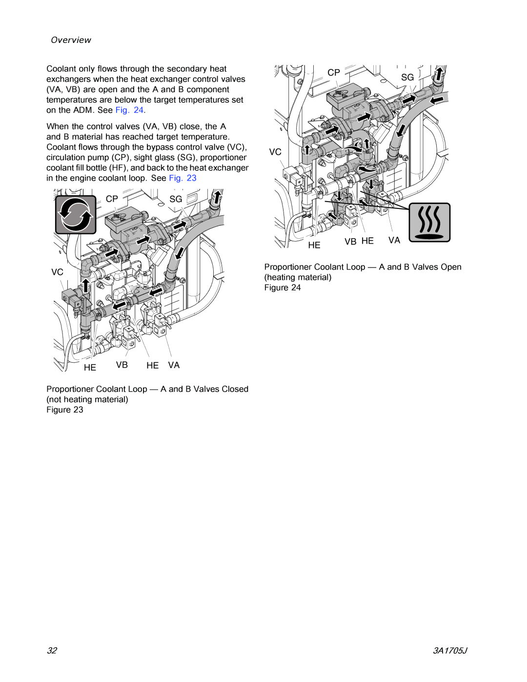 Graco 3A1705J important safety instructions He Vb He Va 