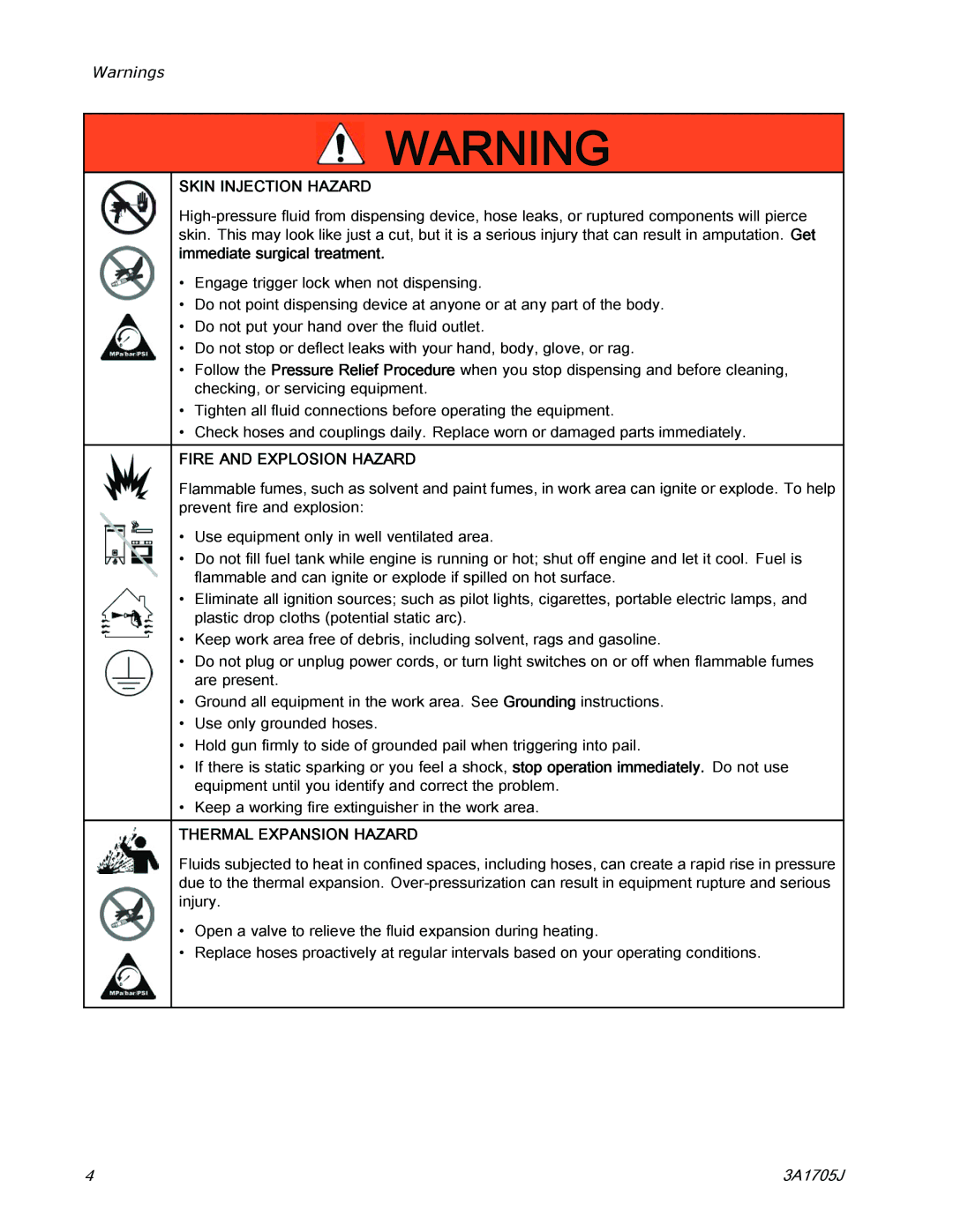 Graco 3A1705J important safety instructions Skin Injection Hazard 