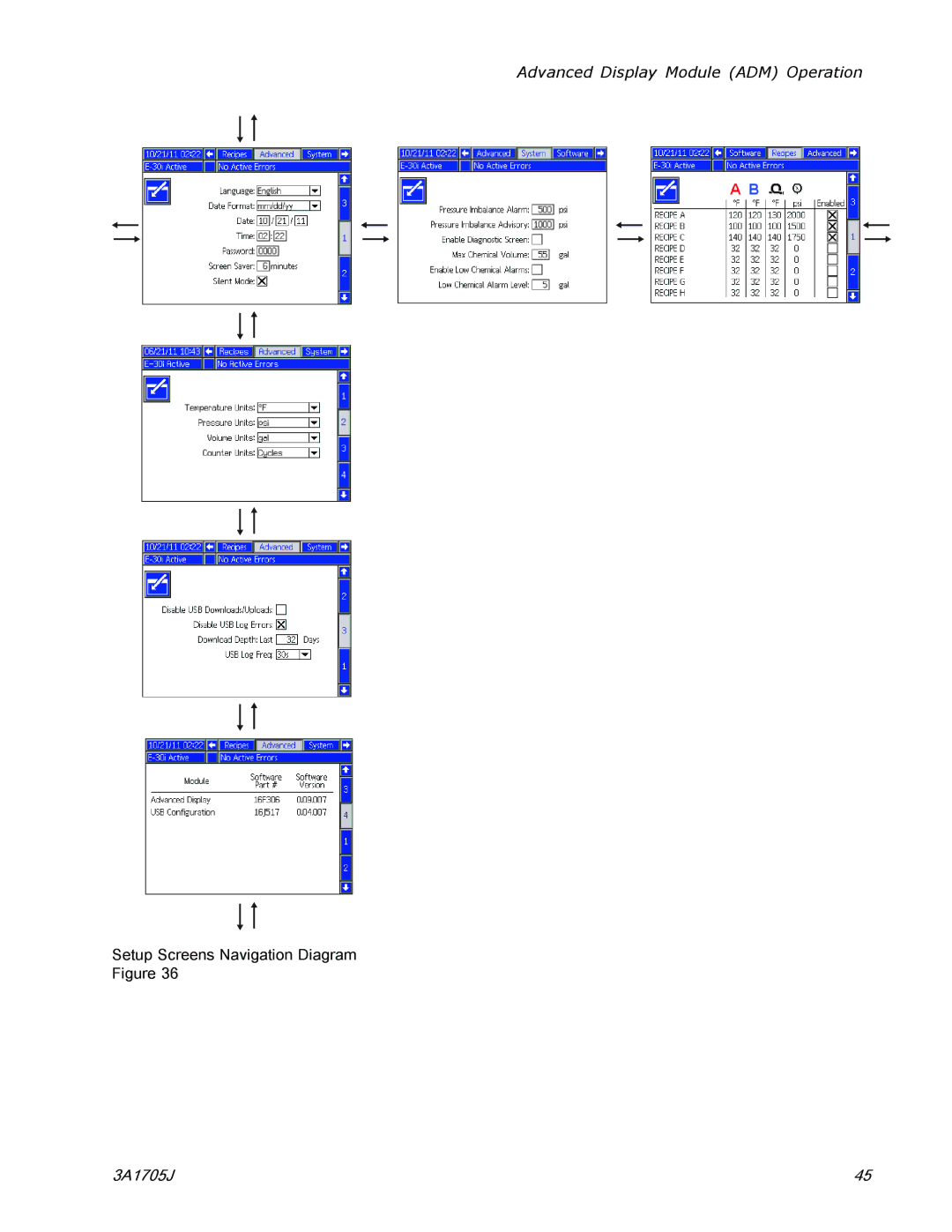 Graco 3A1705J important safety instructions Setup Screens Navigation Diagram Figure 