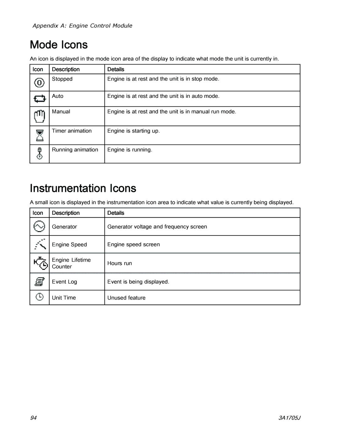 Graco 3A1705J important safety instructions Mode Icons, Instrumentation Icons, Icon Description Details 