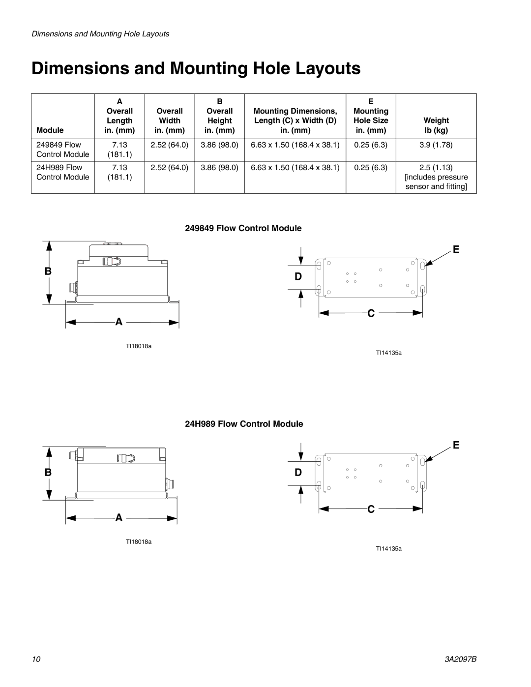 Graco 3A2097B important safety instructions Dimensions and Mounting Hole Layouts, Flow Control Module 