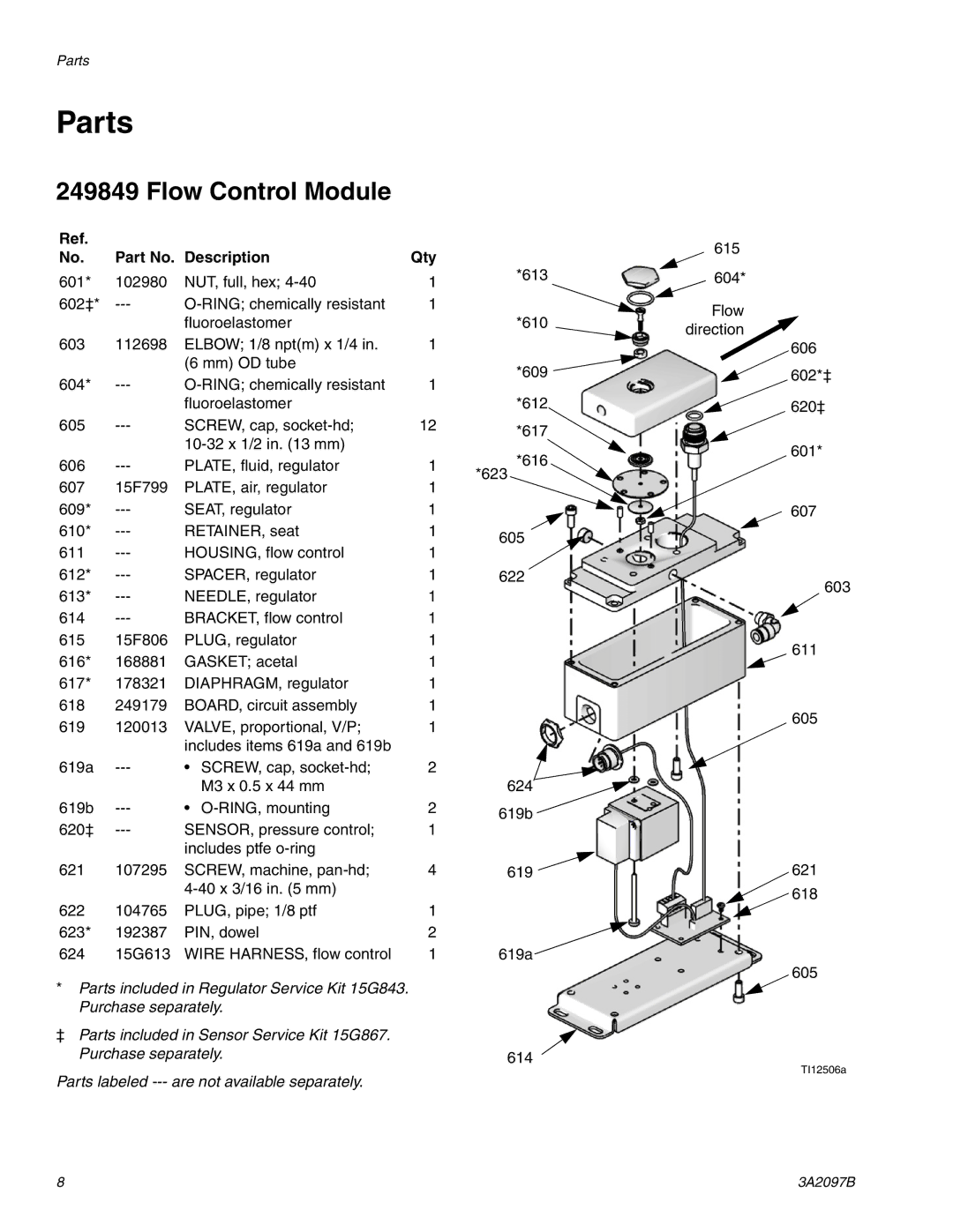 Graco 3A2097B important safety instructions Parts, Flow Control Module, Part No. Description Qty 