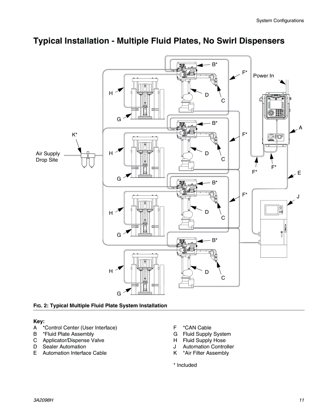 Graco 3A2098H important safety instructions Typical Multiple Fluid Plate System Installation Key 