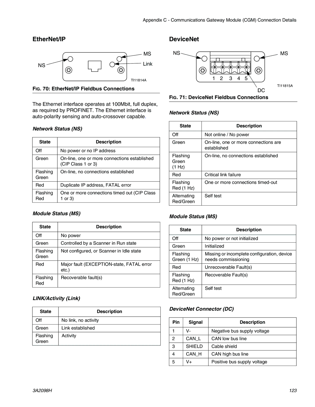 Graco 3A2098H important safety instructions EtherNet/IP, DeviceNet, Pin Signal Description 