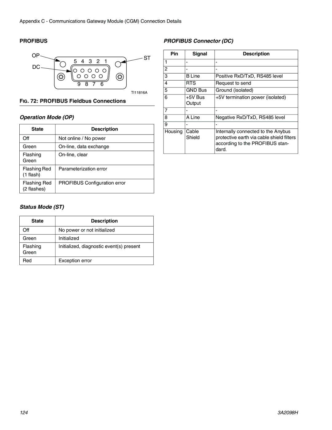 Graco 3A2098H important safety instructions Profibus Fieldbus Connections, Rts 