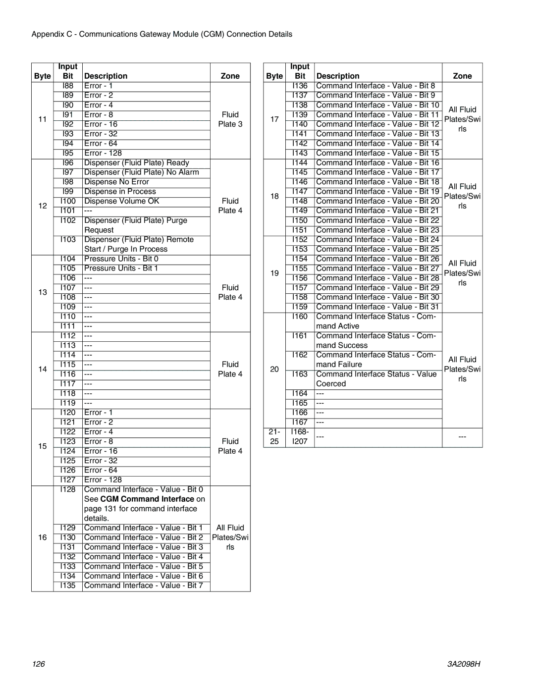 Graco 3A2098H important safety instructions See CGM Command Interface on 