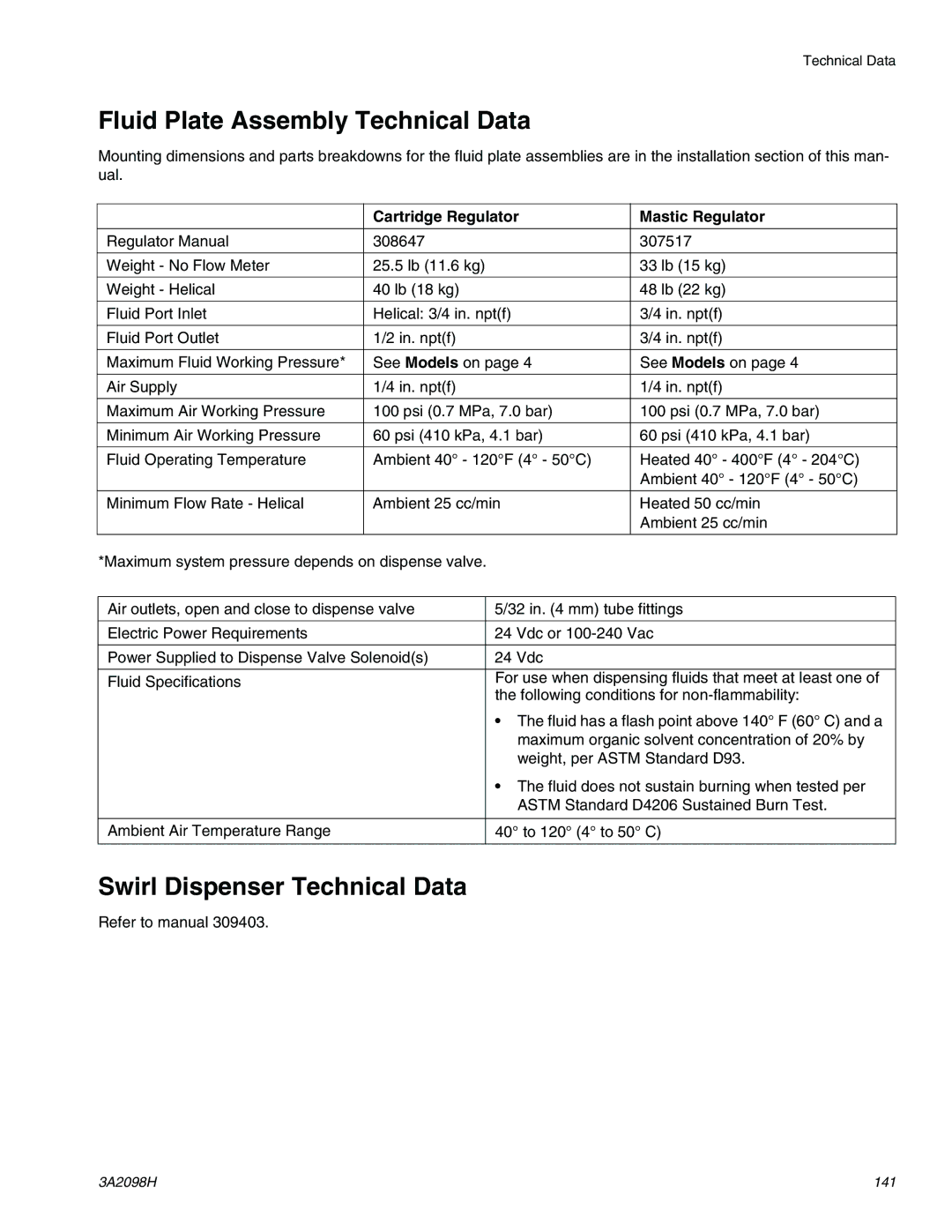 Graco 3A2098H Fluid Plate Assembly Technical Data, Swirl Dispenser Technical Data, Cartridge Regulator Mastic Regulator 